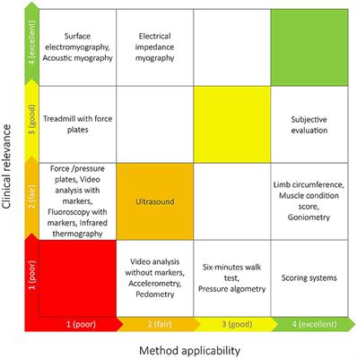 Corrigendum: Non-invasive methods to assess muscle function in dogs: a scoping review